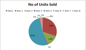 Pie-Chart-in-Excel